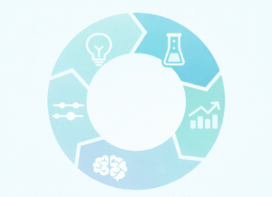 Marketing optimization cycle: idea, test, adjustments, analysis, and performance improvement (growth).